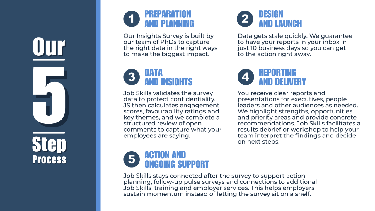 Employee Engagement Surveys Training Brochure (2)