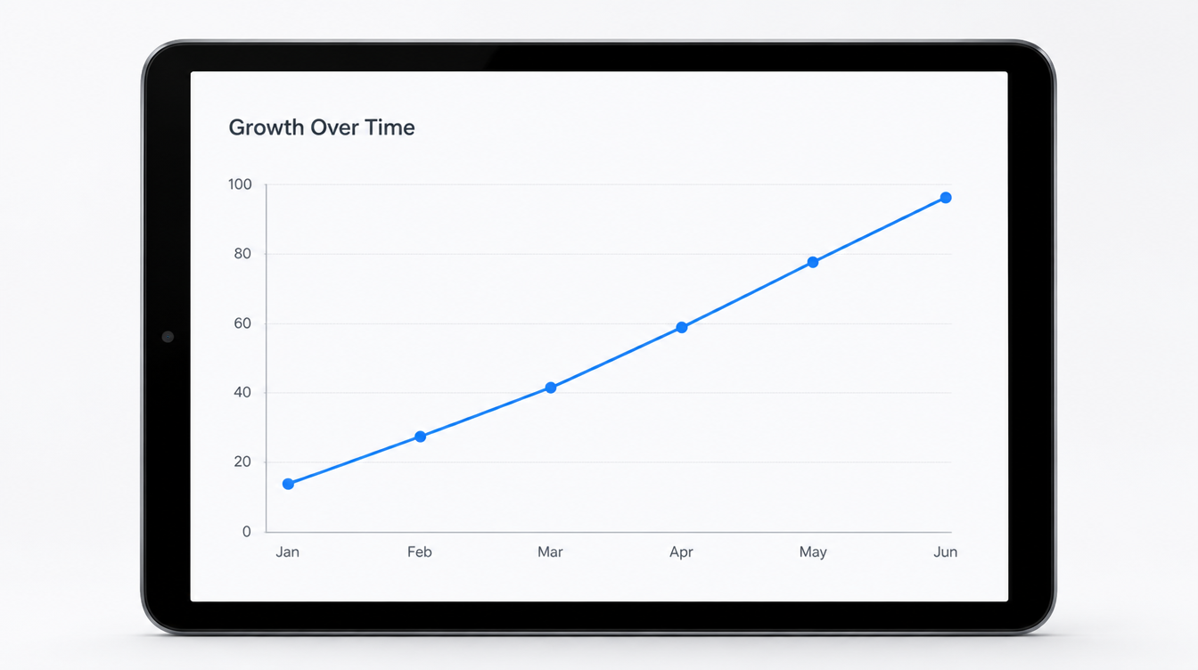 Simple upward trending line graph representing sales and break-even goals